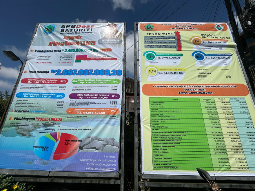 Pemasangan Baliho Laporan Realisasi Pelaksanaan APBDes Tahun Anggaran 2024 dan APBDes Tahun Anggaran 2025 Desa Baturiti